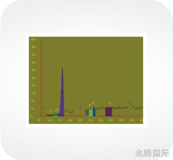 XRF无损元素成分分析